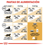 FBN BRITISH SHORTHAIR - TABLA DE RACION.png